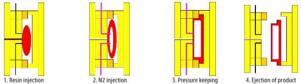 System principle